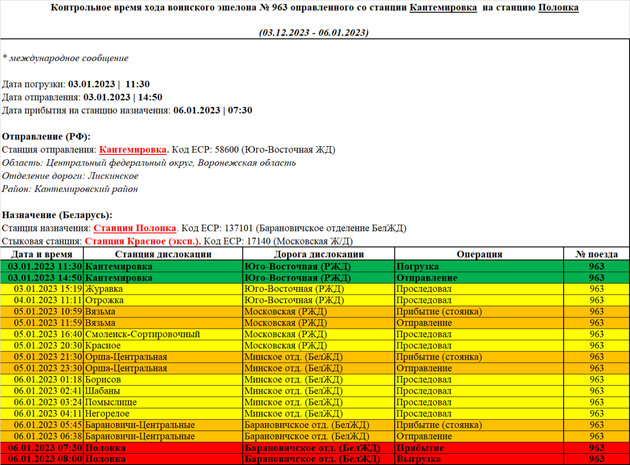 Контрольное время хода воинского эшелона №963 отправленного со станции Кантемировка на станцию Полонка