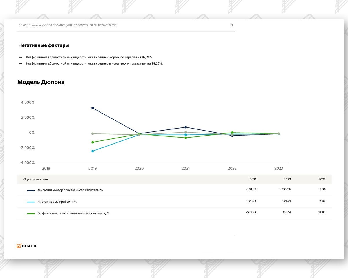Выписка из СПАРК-Интерфакс (финансовые показатели) по компании ООО «ФЛОРАНС» (Страница 14 из 17)
