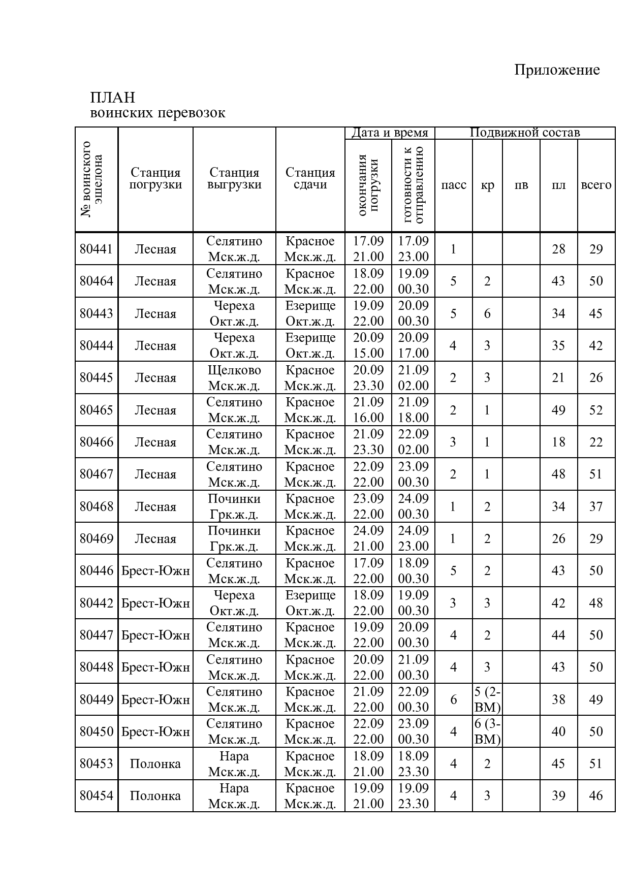 Письмо Управления военных сообщений МО РБ в адрес БЖД о разработке графиков движения ВЭШ для возвращения российского контингента обратно в РФ в рамках учений «Запад — 2021» (Страница 2 из 3)